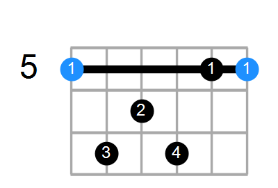 Amaj7sus4 Chord